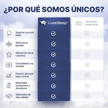 LuxeSleep™ – Almohada Cervical