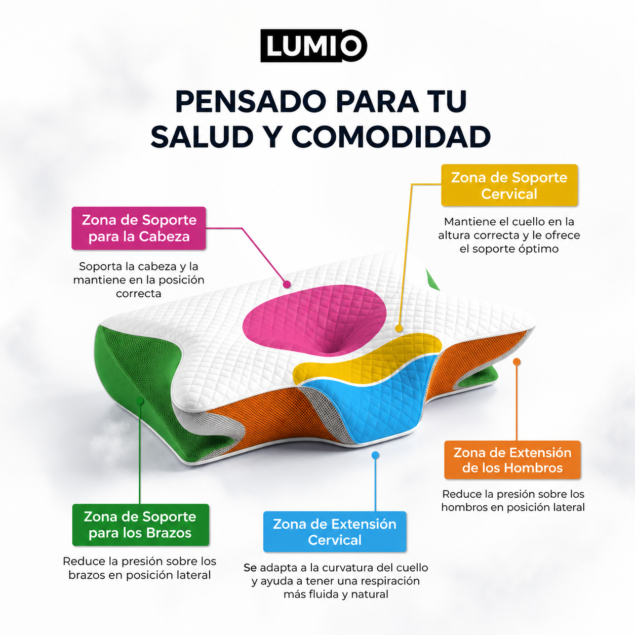LuxeSleep™ – Almohada Cervical