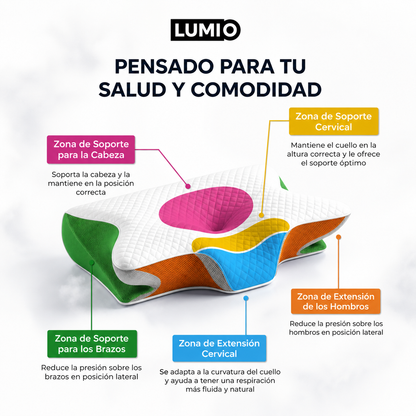 LuxeSleep™ – Almohada Cervical